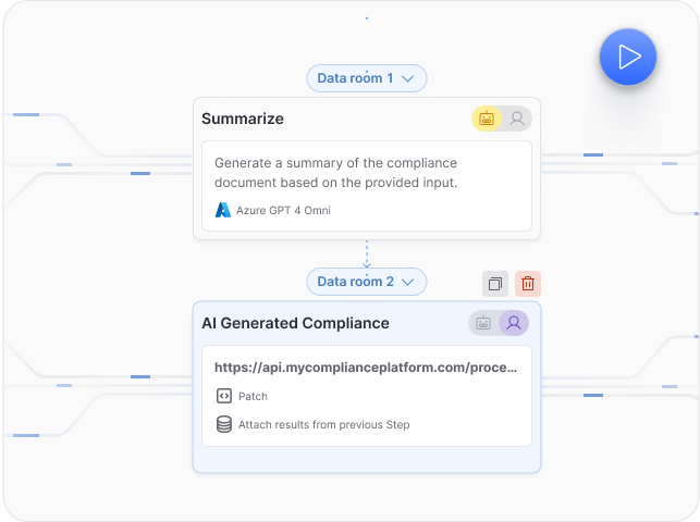 Compliance Compliance